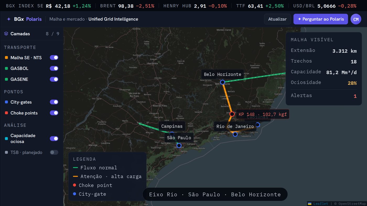 Portal analítico Polaris: malha de gás do Brasil em tempo real